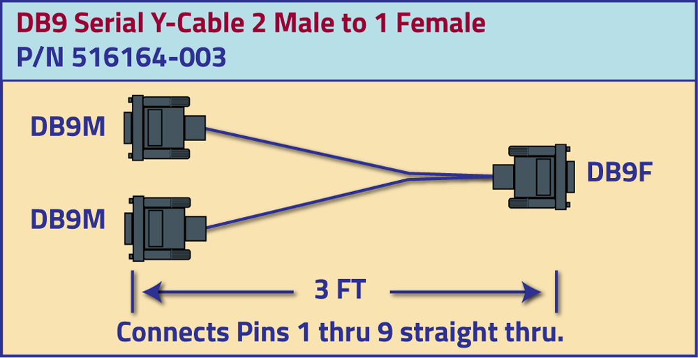 Y-Cable_516164-003 for use with Model 7283
